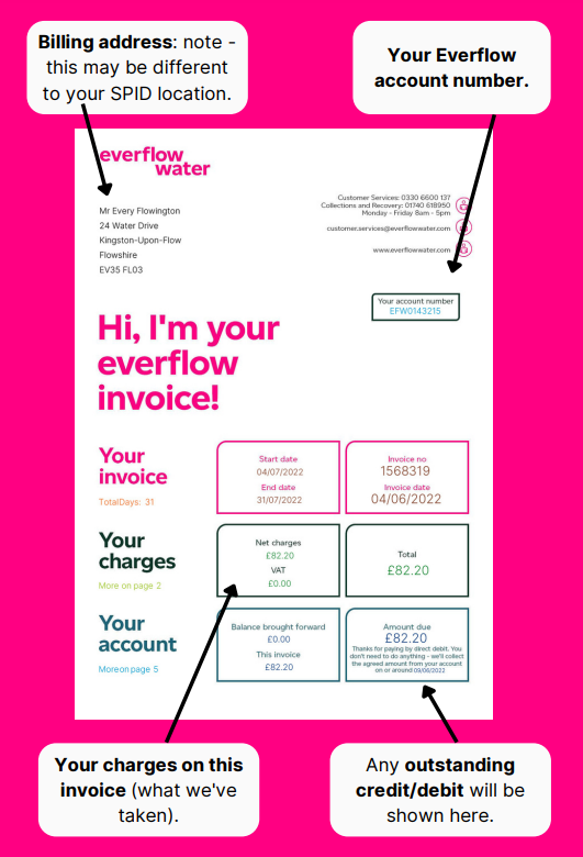 Business Utility Invoice