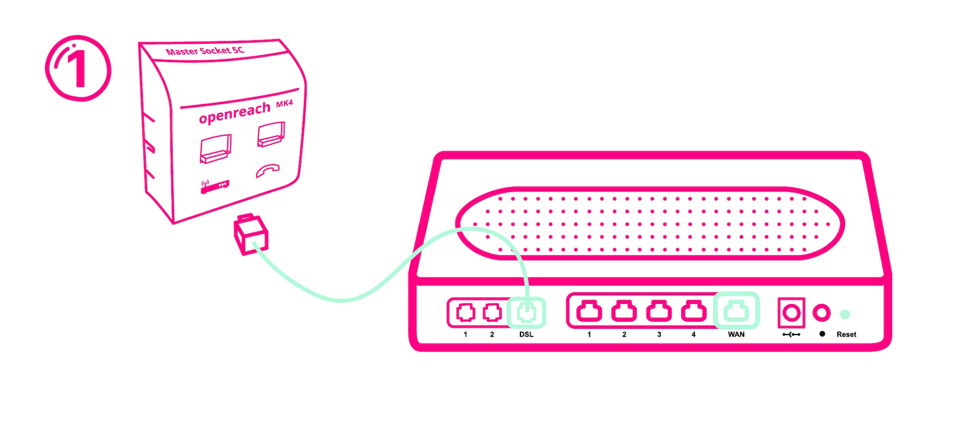 Connecting the router