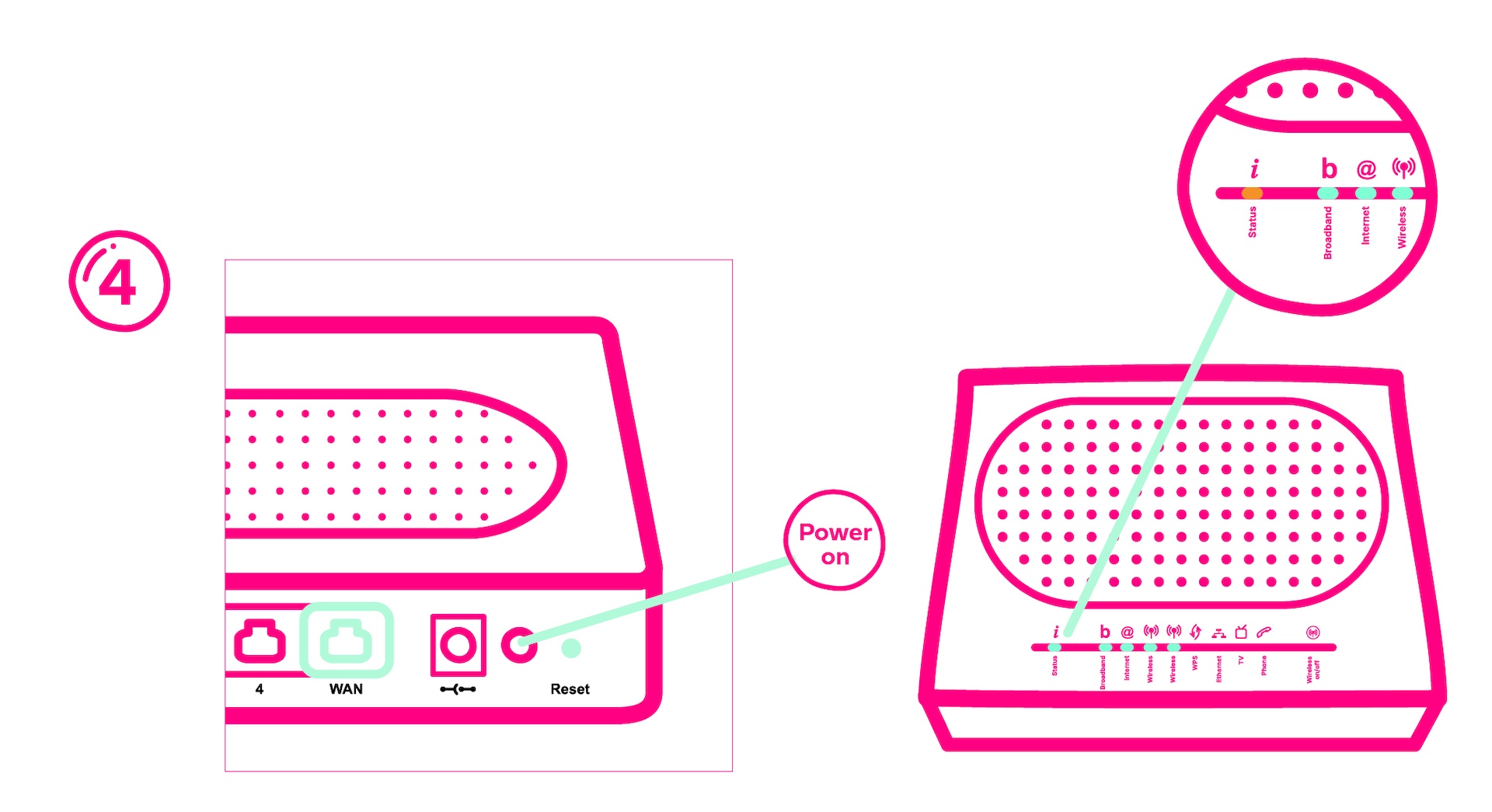 Router configuration